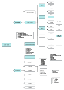 系統規劃與管理師視角下的IT服務規劃設計 核心要素與流程管理