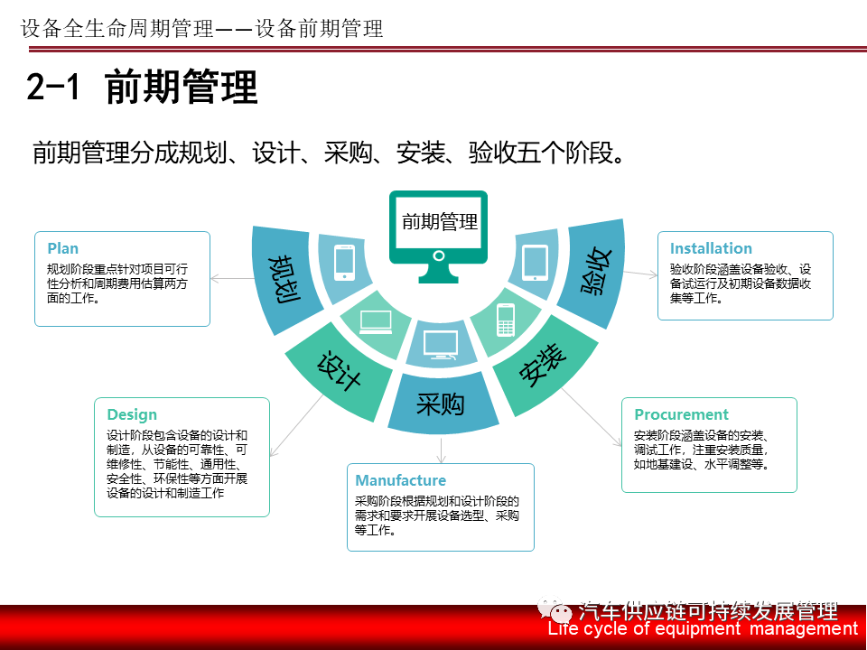干貨 | 設(shè)備全生命周期管理培訓(xùn) 規(guī)劃設(shè)計(jì)管理篇