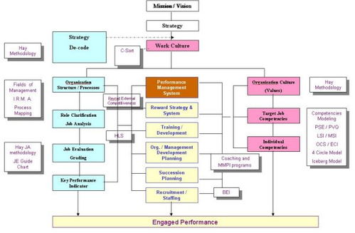 戰略人力資源管理 定義、規劃、設計與管理