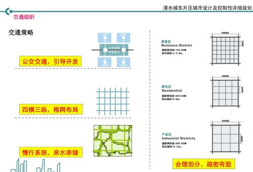 南京溧水城東片區 精繪發展藍圖，擘畫未來之城