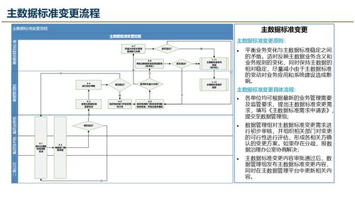 數據治理進階 解讀大數據治理主數據管理規劃設計方案