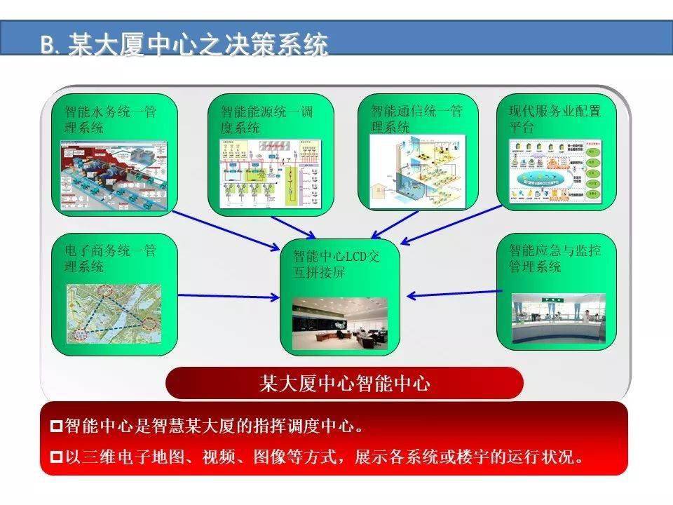 河姆渡文化中心智能化系統規劃設計方案建筑智能化系統集中管理