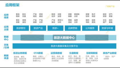 海南全域旅游視域下的旅游大數據產品規劃、設計與全流程管理